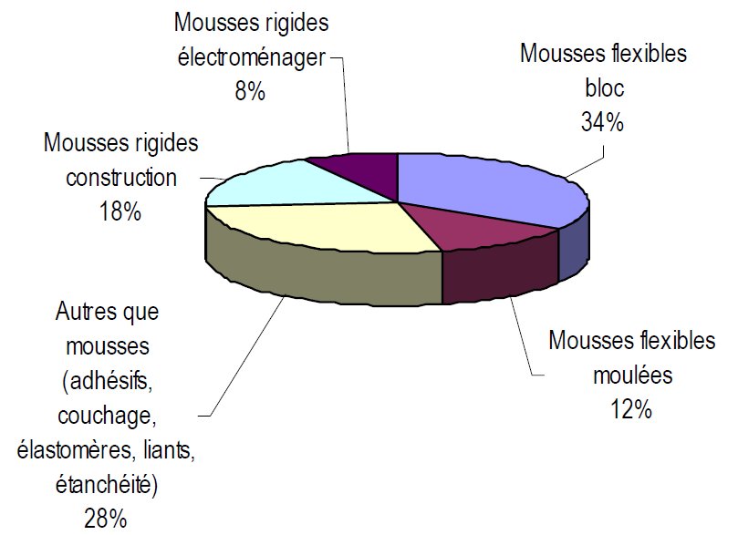 Un champignon mange du plastique !