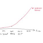 How Artificial Intelligence Will Make Technology Disappear