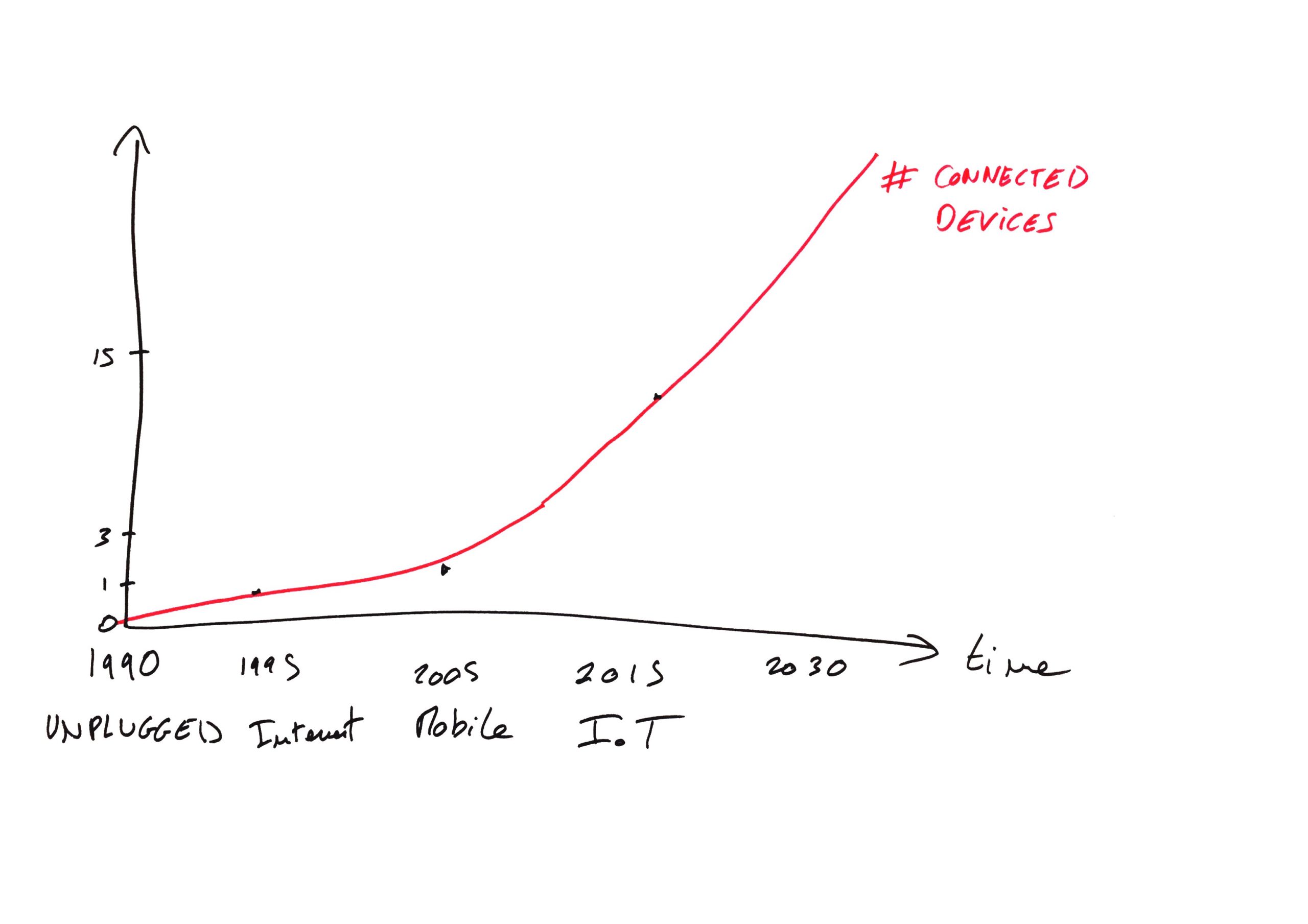 How Artificial Intelligence Will Make Technology Disappear
