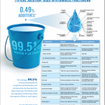 Que contient le liquide injecté pour la fracturation hydraulique?