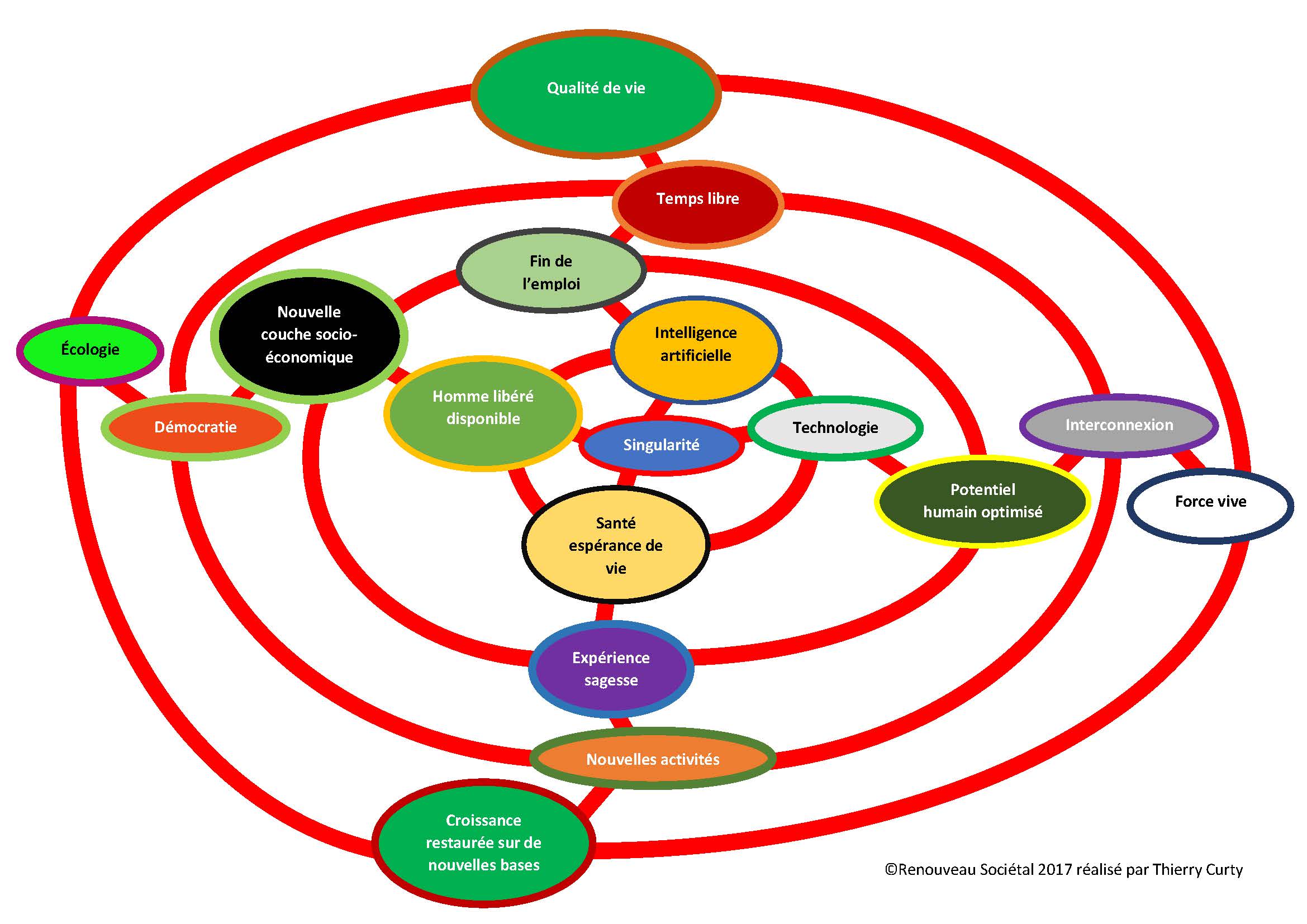 La mindmap de la transition sociétale