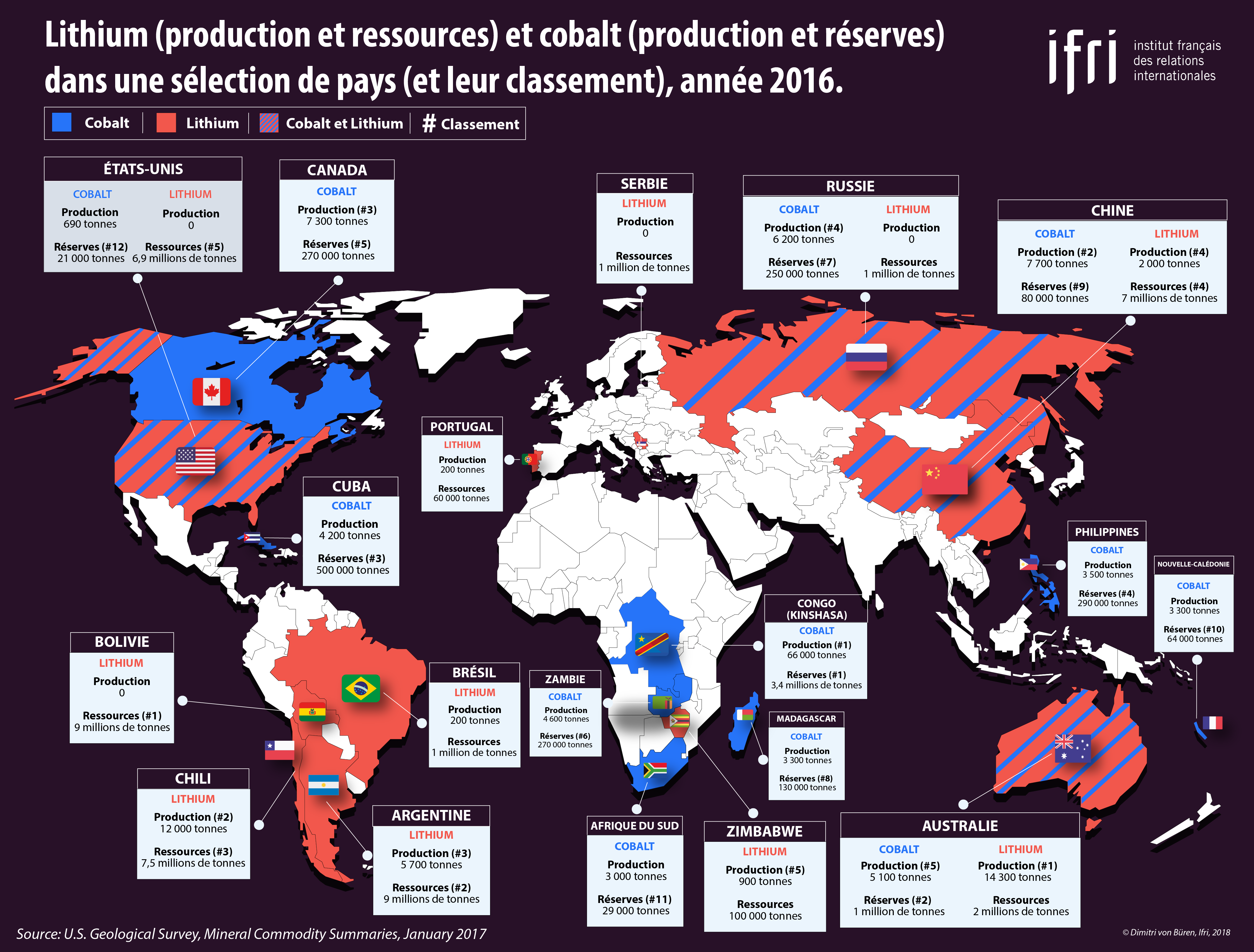 La transition énergétique face au défi des métaux critiques. Une domination de la Chine ?