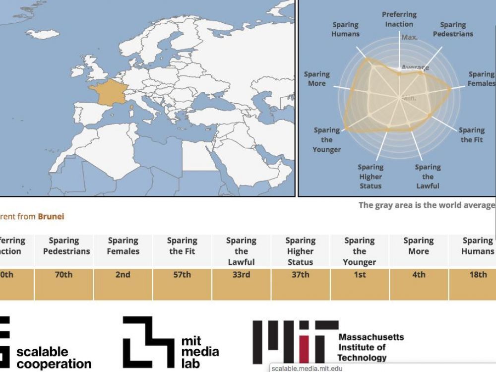 Moral Machine, les choix moraux dérangeants des internautes en voiture