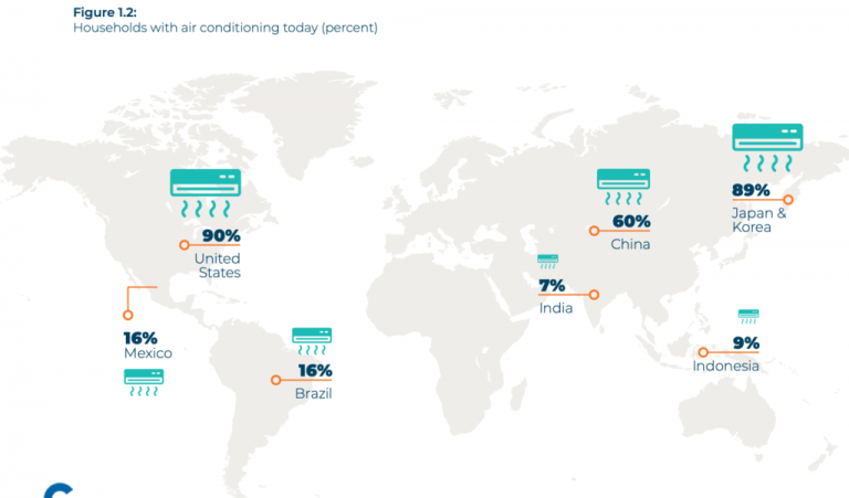 Le patron de Virgin offre 3 millions de dollars à qui réinventera le climatiseur