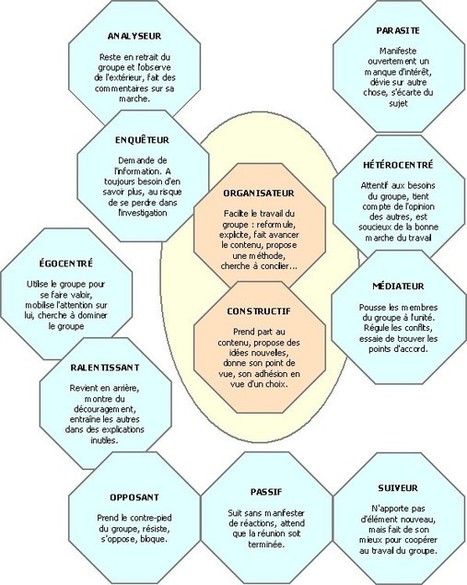 Animer une réunion en mode intelligence collective: vers un modèle viral et contagieux  (partie 1)