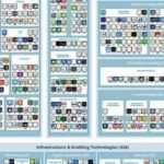 Banques contre Fintech : la guerre aura-t-elle lieu ?