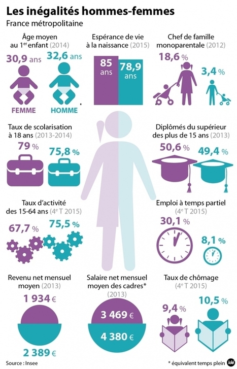 Ces régions où il vaut mieux être un homme