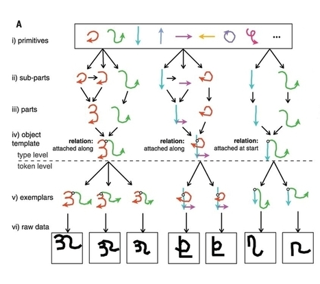 Cet algorithme permet aux machines d&rsquo;apprendre aussi vite que les humains
