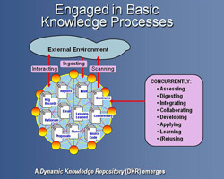 Collective IQ – Doug Engelbart Institute