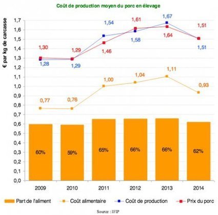 Crise du monde agricole : « En 2008, on a sauvé les banques, et si en 2016, on sauvait les agriculteurs ? »