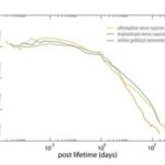 Data Mining Reveals How Conspiracy Theories Emerge on Facebook
