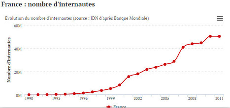 France : Internet et téléphonie mobile, l&rsquo;affolante réalité de dix ans de croissance mirobolante