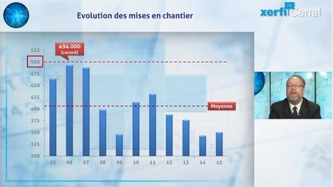 Il manque 1 million de logements en France : c’est faux !