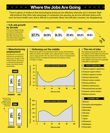 Is Age Discrimination better than Youth Unemployment for a Stable Society if there are more pressures from Technological Unemployment ?