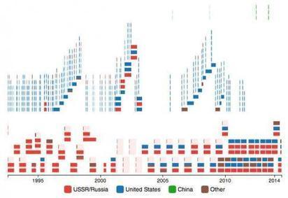 Le premier recensement de la population spatiale…