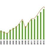 Les 1% les plus fortunés ont accaparé 82% des richesses créées l&rsquo;an dernier