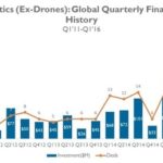 Les 10 des start-ups de la robotique les plus importantes en termes de financements