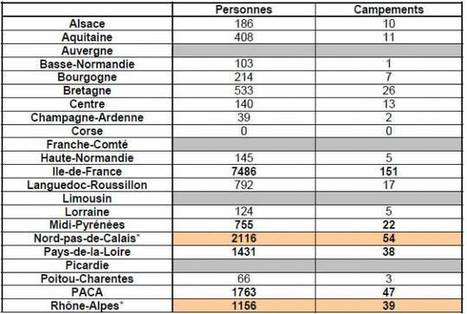 Les bidonvilles de France
