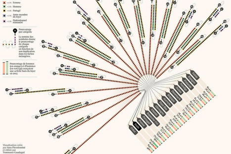 Pas de partage pour le ménage