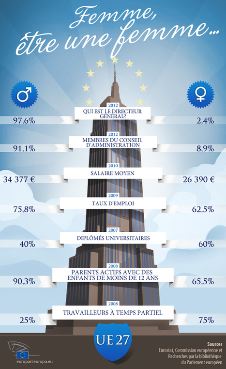 Travail : femmes, on vous aime… les chiffres qui tuent…