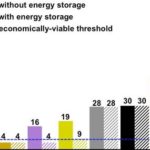 EROI — A Tool To Predict The Best Energy Mix