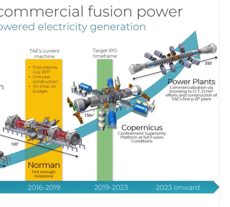 CEO of TAE Technologies Says They Will Begin Commercialization of Fusion by 2023 – NextBigFuture.com