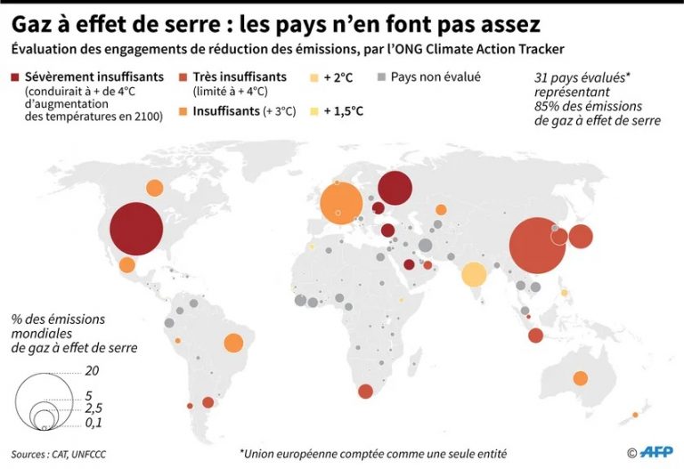 La France est déjà à « découvert climatique »
