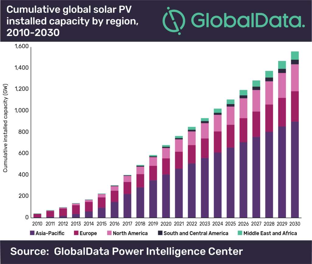 La Chine va construire la plus grande usine de panneaux solaires du monde