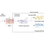 Cette IA a réussi à traduire des pensées en mots à l’aide d’un implant dans le cerveau
