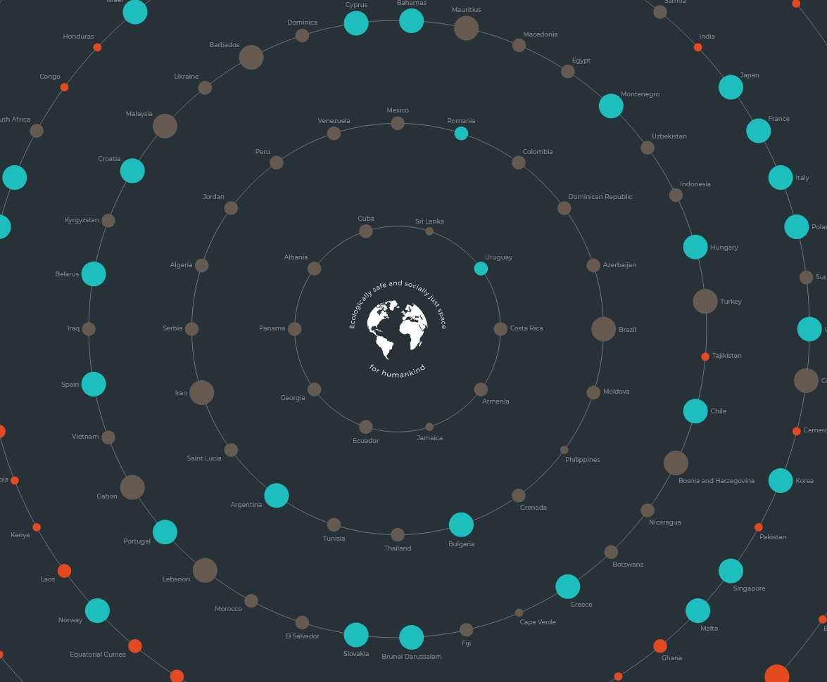 Explore how countries can close the global circularity gap