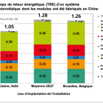 Temps de retour énergétique du photovoltaïque