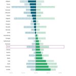 Energy taxation, carbon pricing and energy subsidies
