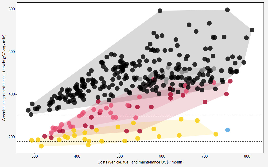 Carboncounter 2021 : Cars evaluated against climate targets