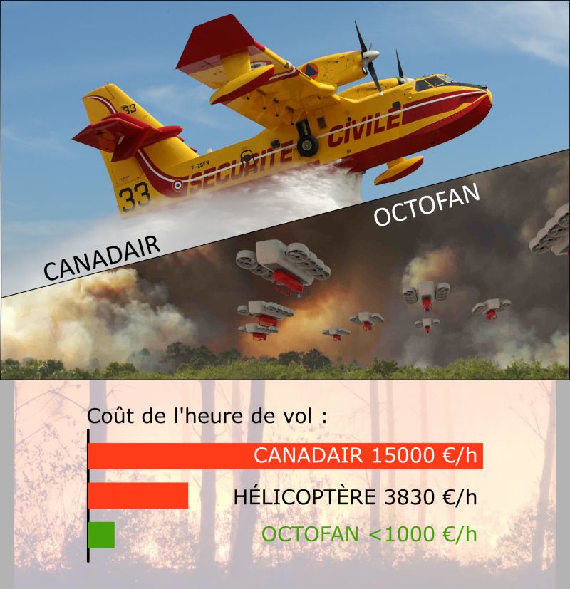 Octofan : un transport du futur capable d&rsquo;éteindre les incendies