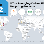 5 Top Carbon Fiber Recycling Startups