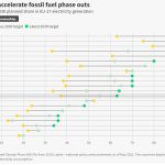 EU Power Sector 2030 Targets Tracker