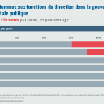 Leadership environnemental : Renforcer la présence des femmes dans la gouvernance publique
