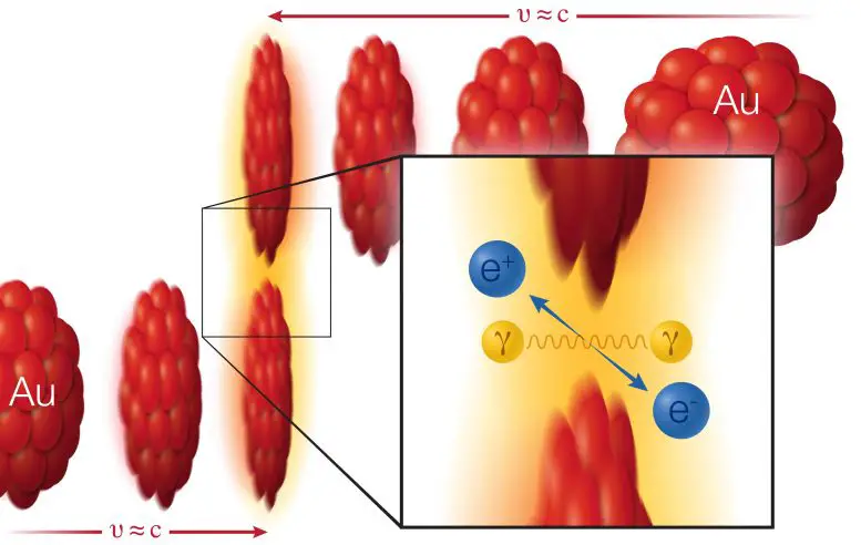 Scientists Generate Matter Directly From Light – Physics Phenomena Predicted More Than 80 Years Ago