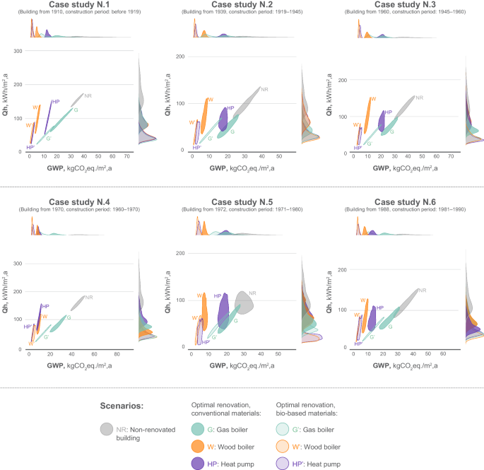 Strategies for robust renovation of residential buildings in Switzerland – Nature Communications