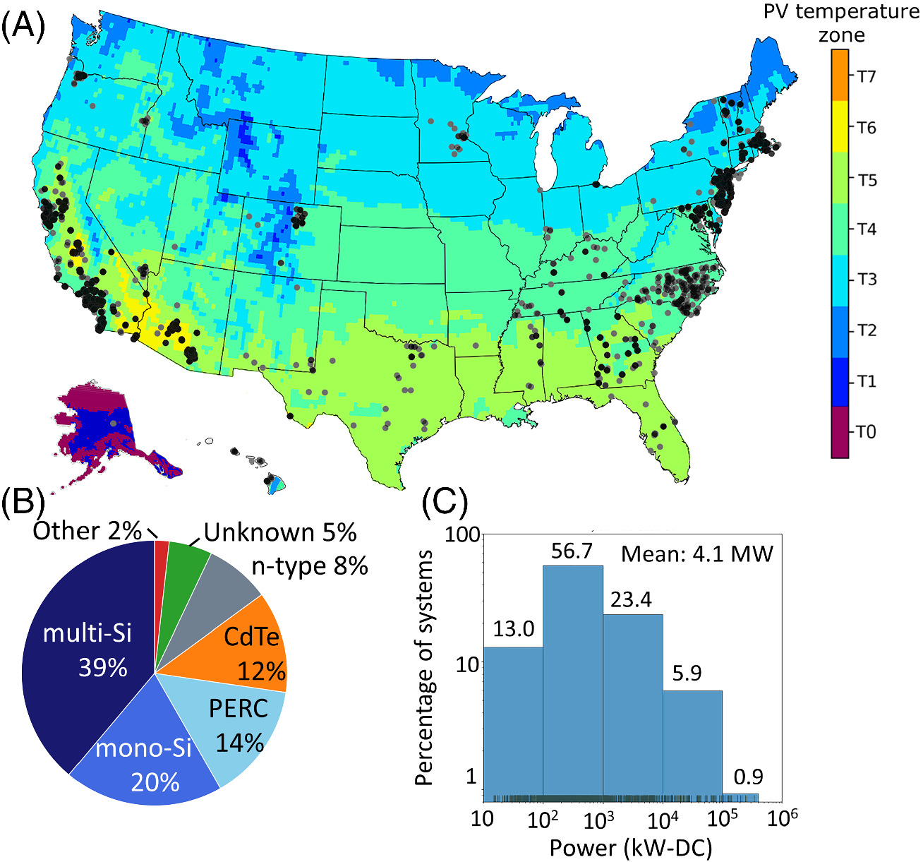 Photovoltaic fleet degradation insights