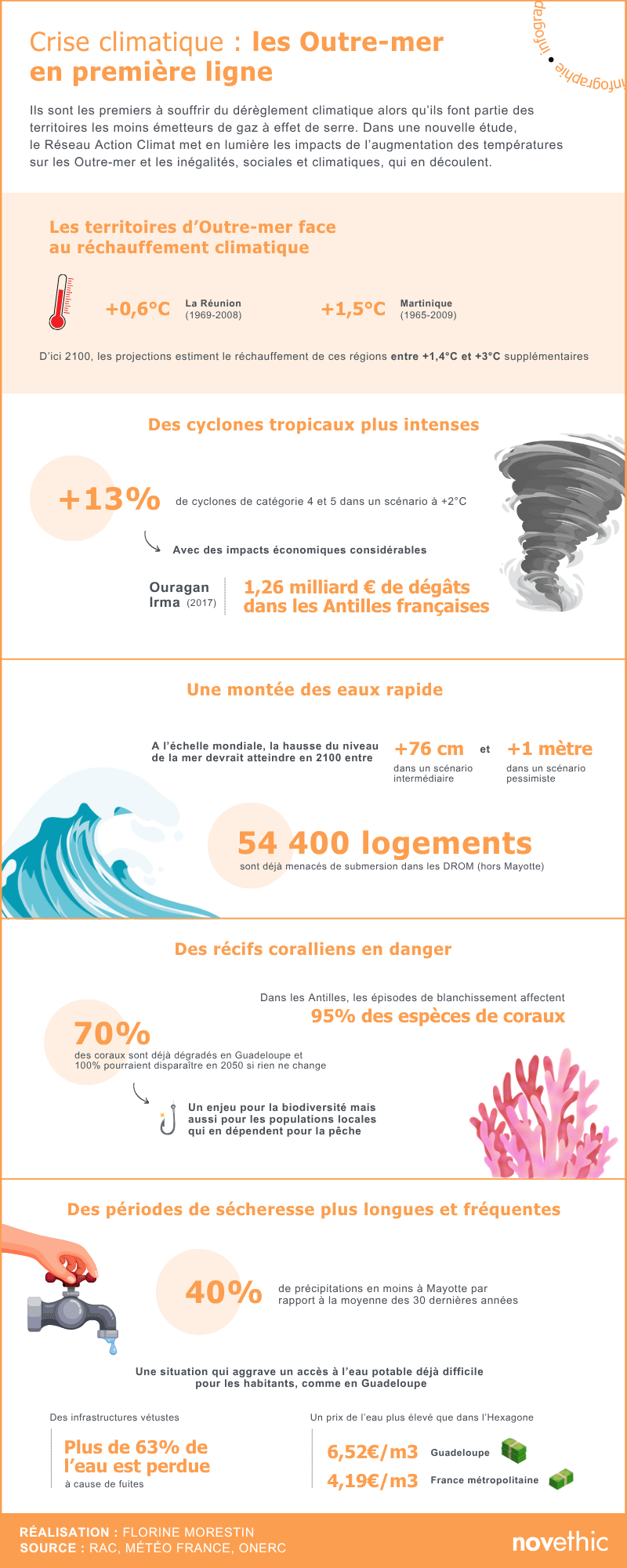 Infographie : les Outre-mer « en première ligne » face à la crise climatique