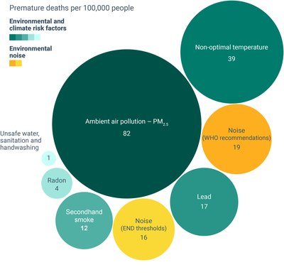 Environmental noise in Europe 2025