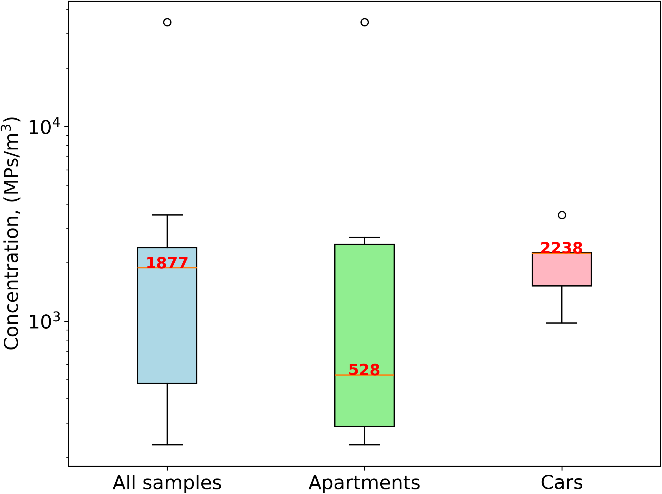 Human exposure to PM10 microplastics in indoor air
