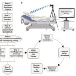 Computer vision detects covert voluntary facial movements in unresponsive brain injury patients