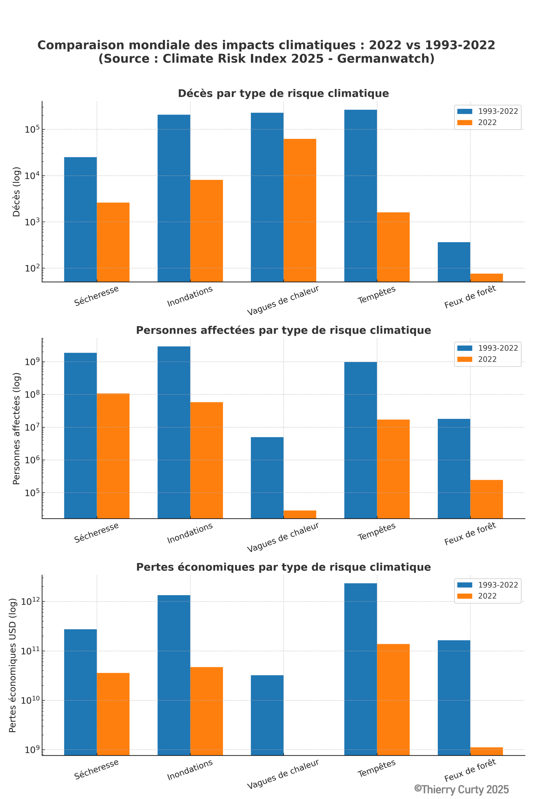 Climate Risk Index 2025