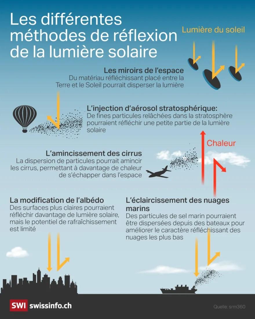Faut-il jouer avec le soleil pour lutter contre le réchauffement climatique?