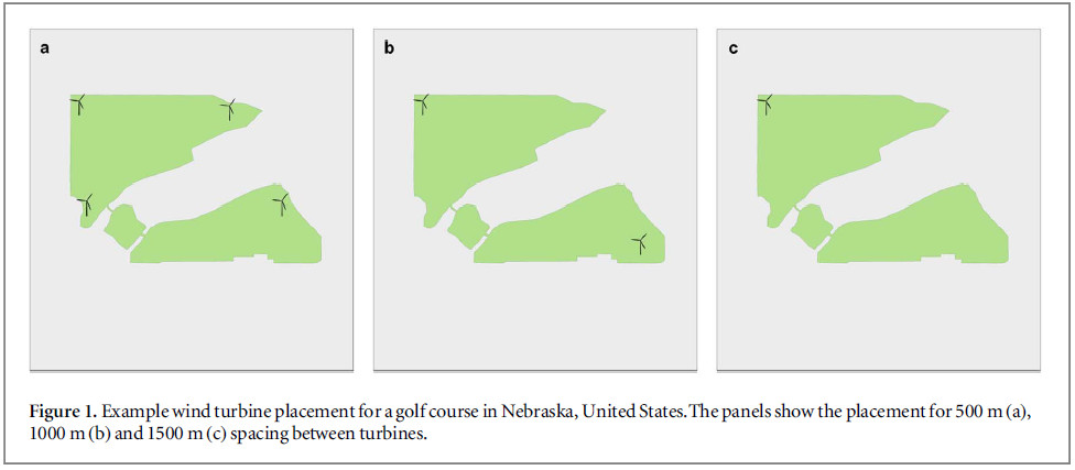 Countries across the world use more land for golf courses than wind or solar energy