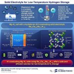 Japanese Scientists Invent Solid-State Hydrogen Battery, Bringing Hydrogen-Powered Vehicles One Step Closer to Reality