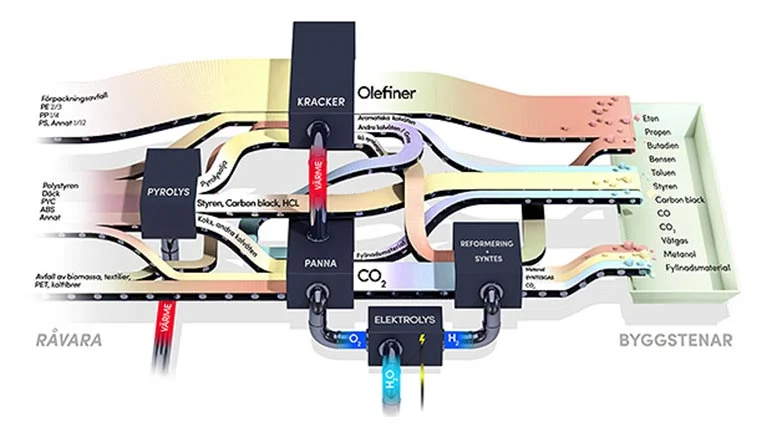 All Plastic Waste Could Be Recycled Into New, High-Quality Plastic With Advanced New Process