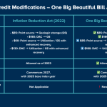 U.S. Preserves and Increases 45Q Credit in “One Big Beautiful Bill Act”